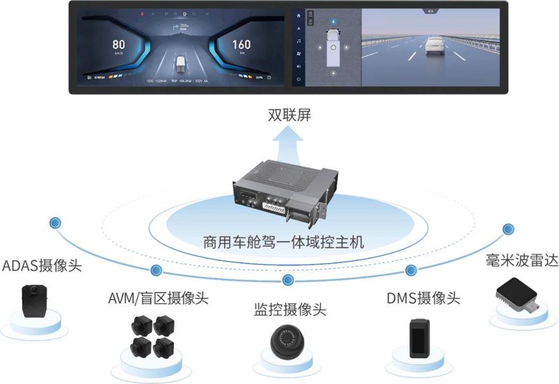 物联网解决方案经理招聘:华普永明在寻找什么样的人才?