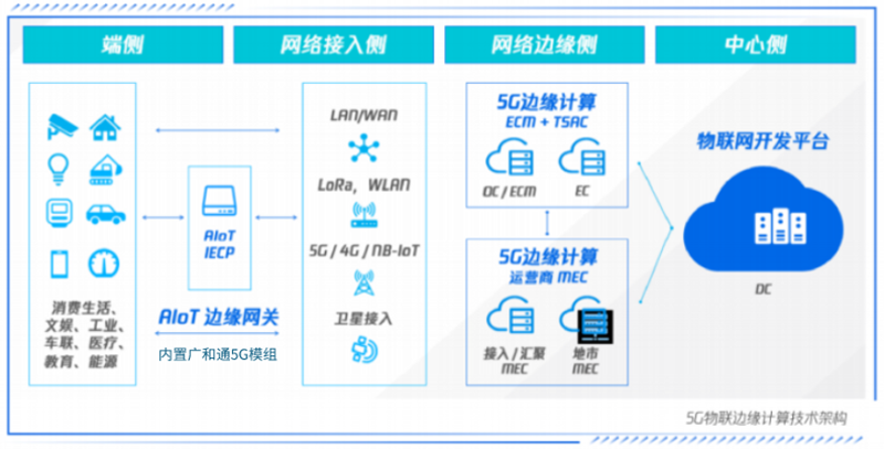 物联网解决方案经理如何胜任华普永明的招聘需求?